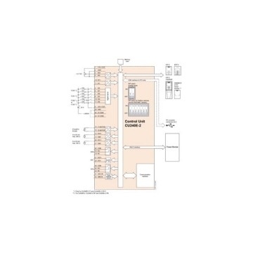 SINAMICS G120 インバーター制御ユニット CU240E-2 PN E-STO PROFINET シエメンズ 6SL3244-0BB12-1FA0
