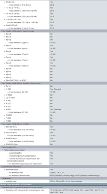 100% オリジナルシメンス PLC モジュール S7-300 シリーズ AI 8x9/12/14ビット 100% 6ES73317KF020AB0