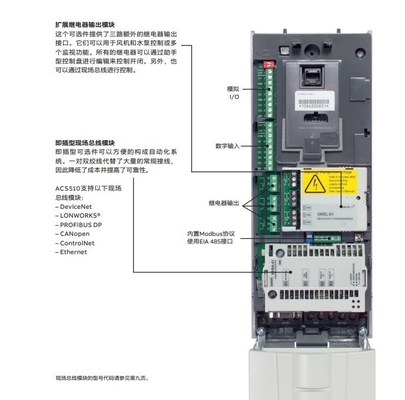ABB ACS510-01-03A3-4 インバーター 三相 380V-480V 入力 サイズ 465*365*225