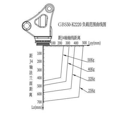 GBS50-K2220 50kg パレット化ロボットスタッキングと4軸垂直多関節ソリューション