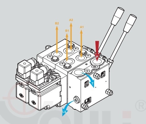 最大流量 110L/MIN のYouli PV-4/2s PVG32 シリーズの比例バルブ