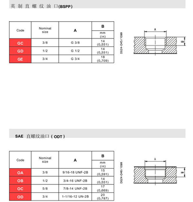 液体流量分割バルブ カサッパ PLD20/4/CS-GE/16-GD/16cc/rev 3000rpm 480*120*130mm