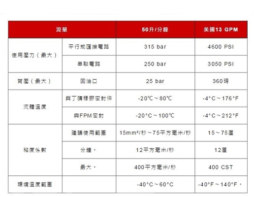 SD6/8型 水力方向弁 8スロール 80L/min 流量 最大圧 315BAR
