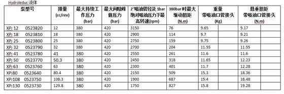 200L/min 最大流量 Xpi108 水力ピストンポンプ 108cc/rev 380BAR 420*260**190mm