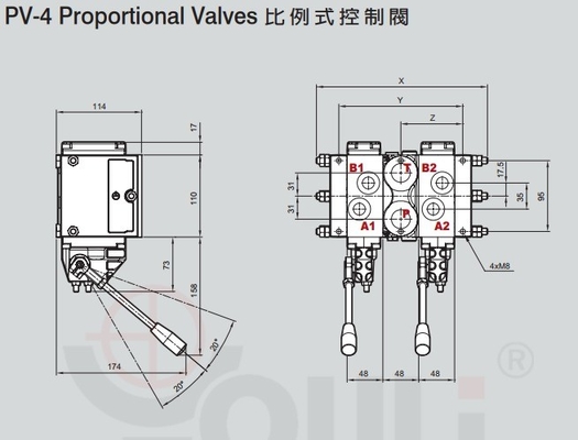 110L/MIN 最大流量 PVG 32を交換するための水力比例制御バルブ