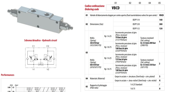 VBCD1202S オープン センター バルブ 液圧シリンダー バランスの不可欠な部品